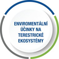 Enviroment&aacute;ln&iacute; &uacute;činky na terestrick&eacute; ekosyst&eacute;my